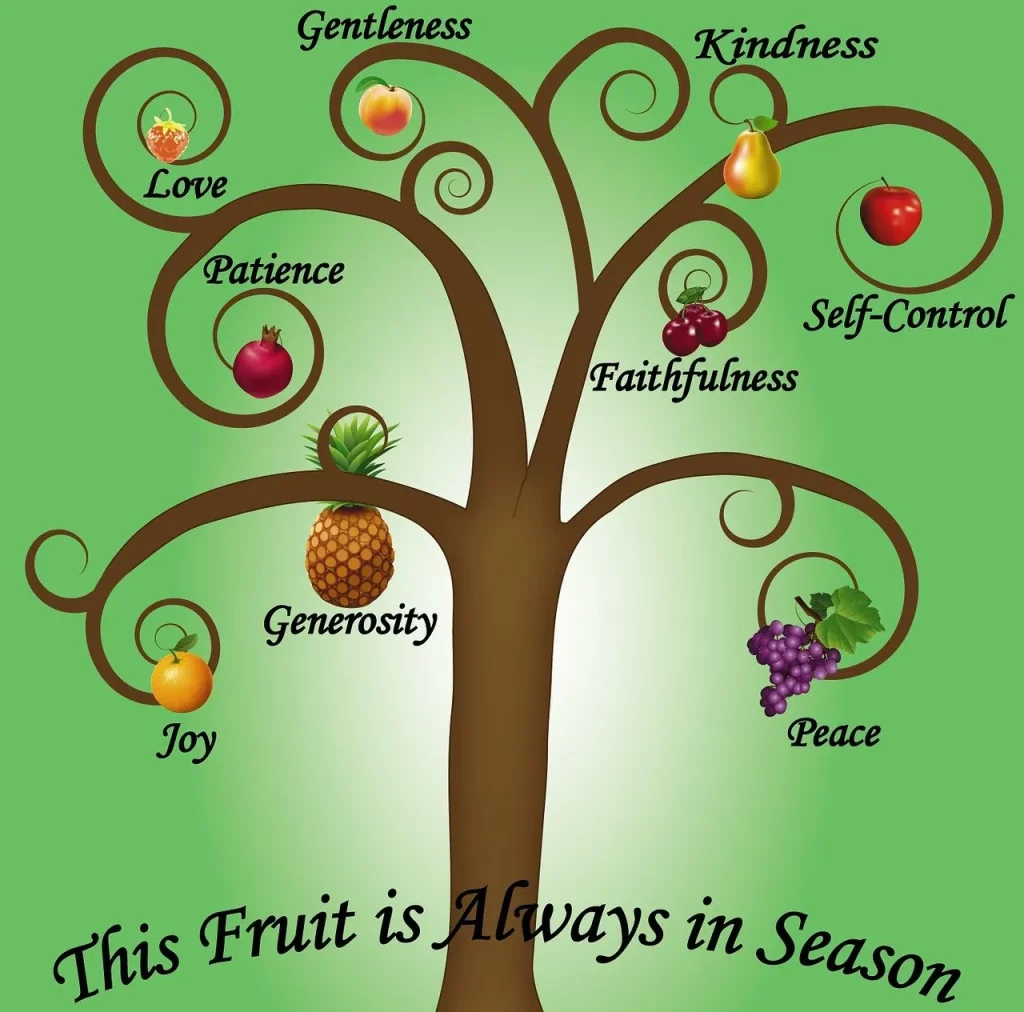 Fruits of the Spirit tree